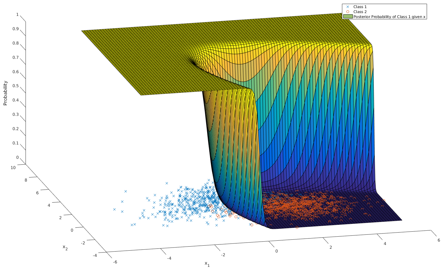 posteriorProbability3D.png